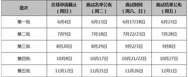 上海交大安泰2018年入学MBA第二批提前面试时间预告