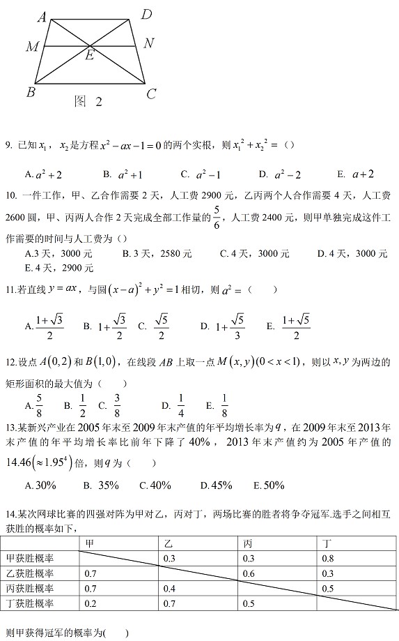 2015年管理类联考数学真题与答案