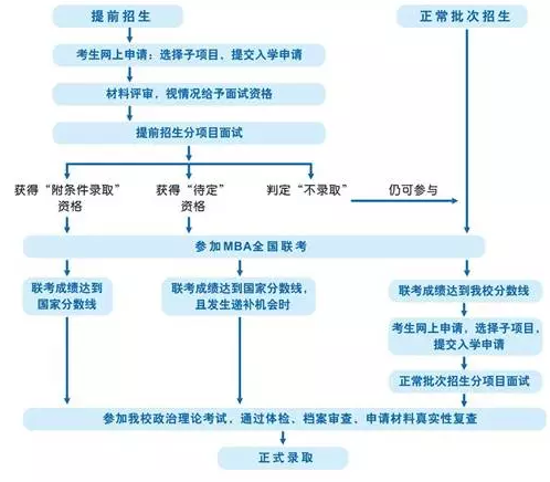 对外经济贸易大学