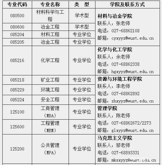 武汉科技大学2017年硕士研究生调剂公告