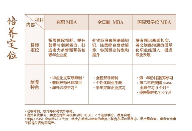 南京大学商学院2017年 MBA项目招生简章
