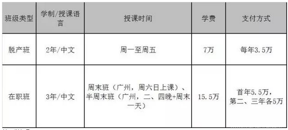 华南理工大学2017年工商管理硕士MBA招生简章