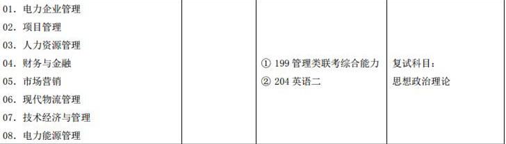 华北电力大学（北京）2017年MBA招生简章