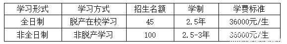 黑龙江大学2017年MBA工商管理硕士招生简章