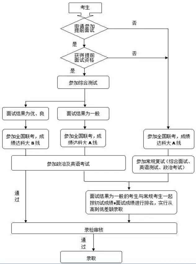 辽宁科技大学2017年工商管理硕士MBA招生简章 