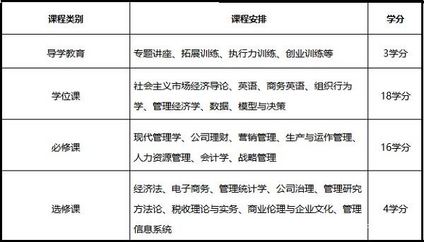 西北农林科技大学2017年MBA招生简章