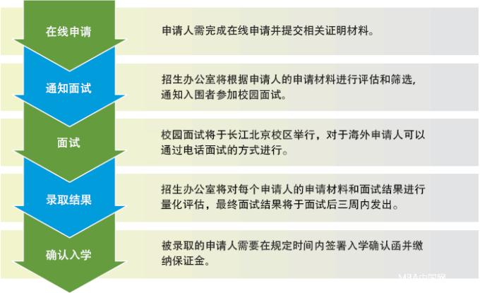 长江商学院2017年工商管理硕士MBA招生简章