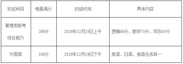 哈尔滨工程大学2017年MBA招生简章
