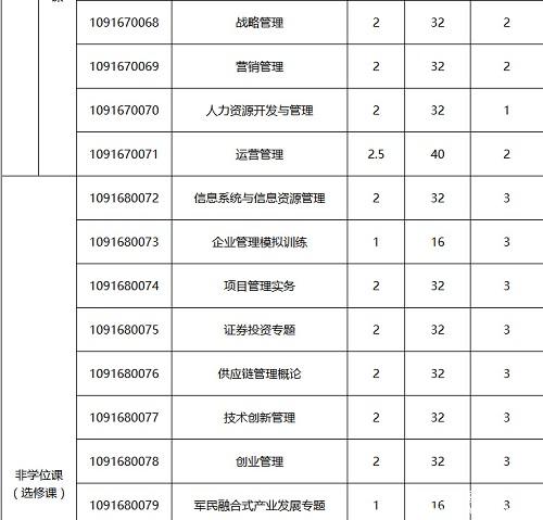 西南科技大学2017年工商管理硕士MBA招生简章