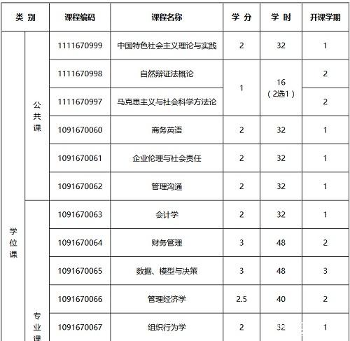 西南科技大学2017年工商管理硕士MBA招生简章