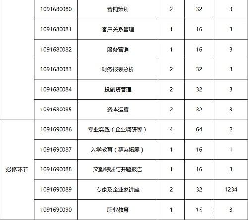 西南科技大学2017年工商管理硕士MBA招生简章
