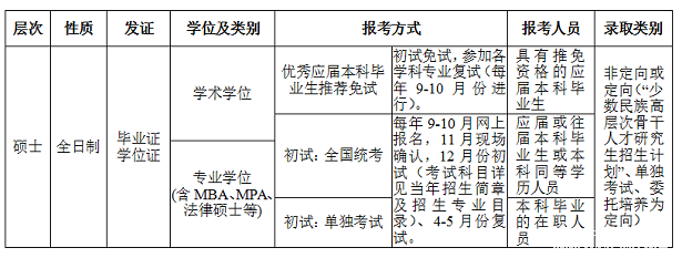 西南交通大学2017年MBA招生简章