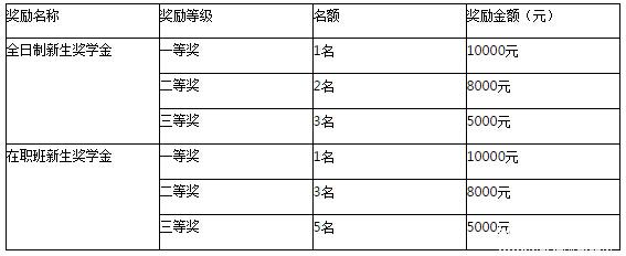 广东外语外贸大学商学院2017年秋季MBA招生简章