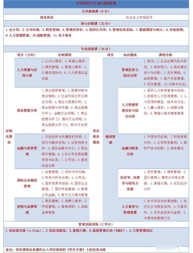 华东师范大学2017年工商管理硕士MBA招生简章