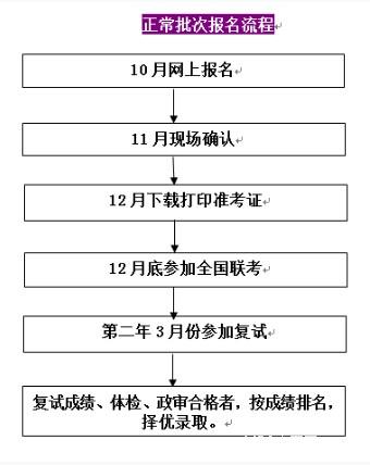 中国社会科学院研究生院2017年MBA招生简章