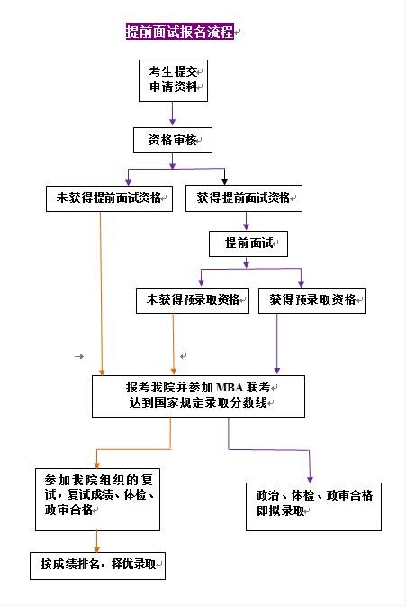 中国社会科学院研究生院2017年MBA招生简章