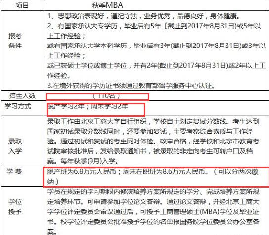 北京工商大学2017年工商管理硕士（MBA）招生简章