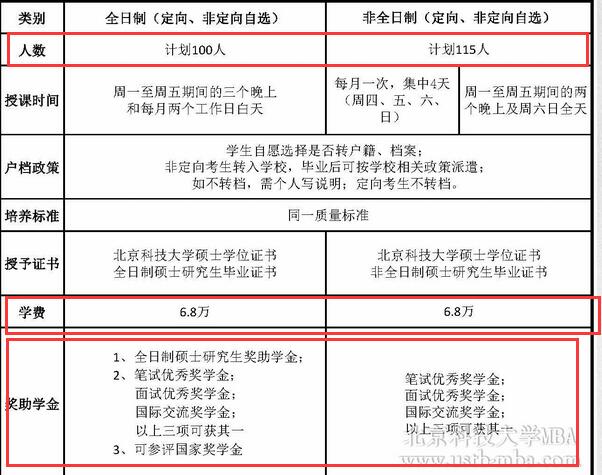 北京科技大学2017年工商管理硕士MBA招生简章