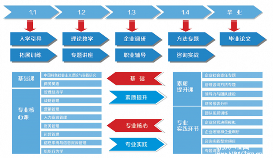 北方工业大学2017年工商管理硕士MBA招生简章