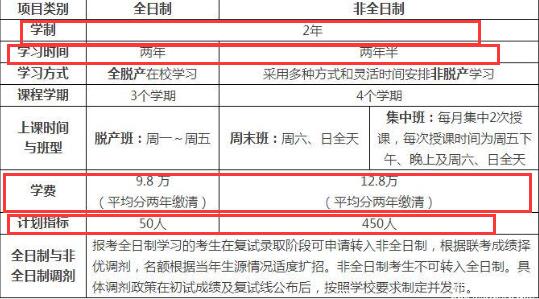 北京航空航天大学2017年工商管理硕士(MBA)招生简章