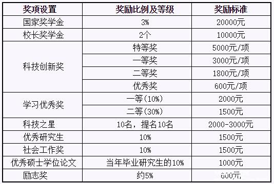 北京工业大学2017工商管理硕士MBA招生简章