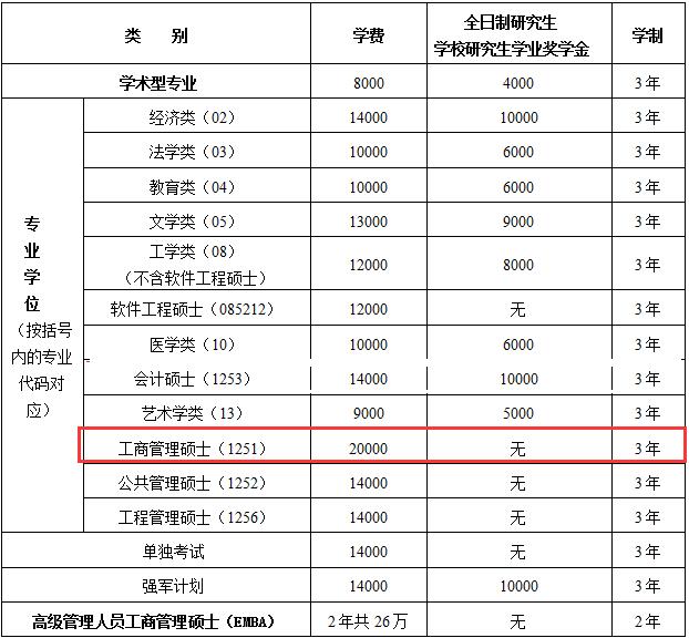 中南大学2017工商管理硕士MBA招生简章（深圳研究院）