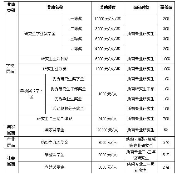 武汉纺织大学2017年工商管理硕士MBA招生简章