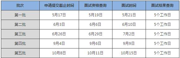 首经贸2018年MBA项目提前面试的通知