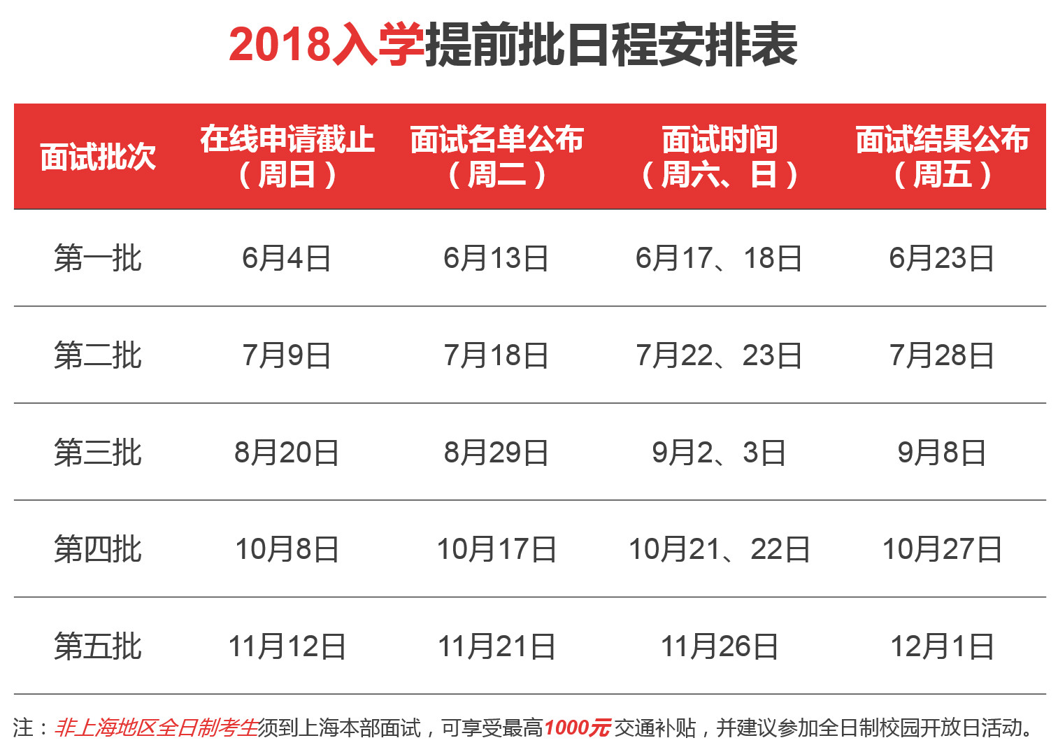 交大安泰2018年入学MBA提前批面试政策(金鹰计划）