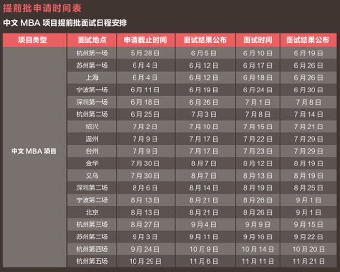 浙江大学2018年MBA工商管理硕士招生简章