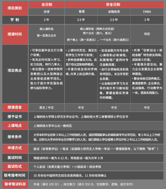 上海财经大学2018年入学MBA(EMBA)招生简章及招生政策