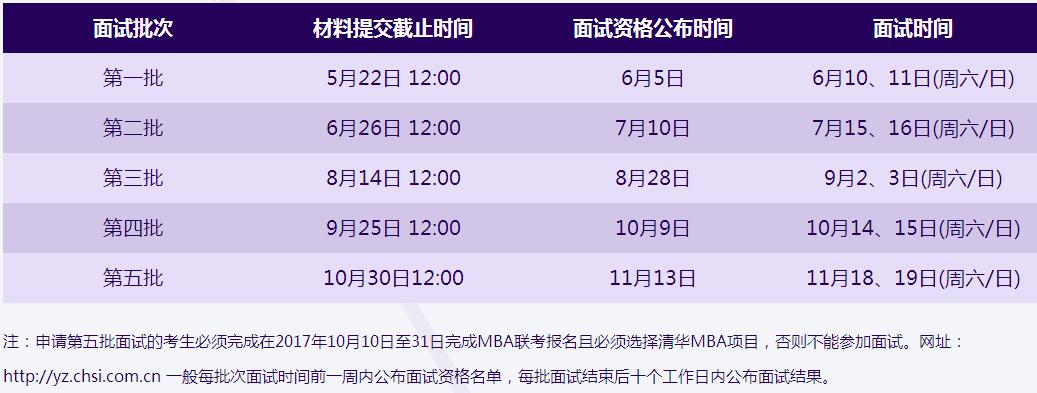 清华大学经济管理学院2018工商管理硕士MBA招生简章
