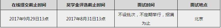 北京大学光华管理学院2018MBA招生面试申请时间