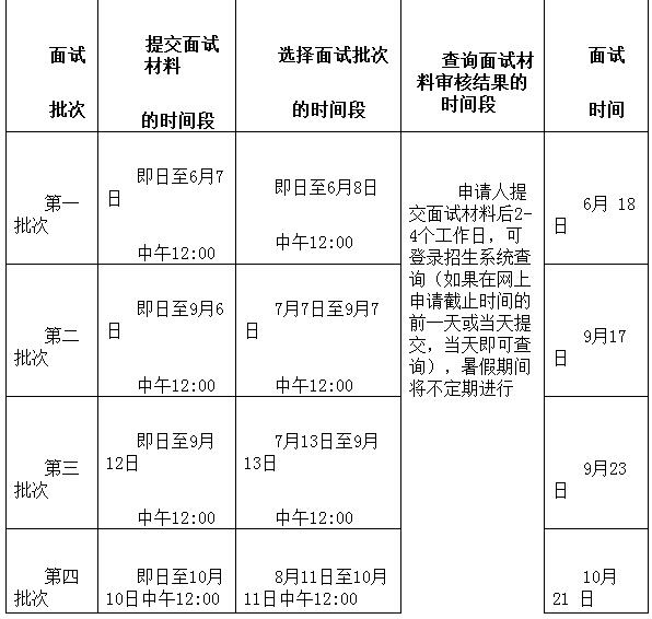 中央财经大学2018级MBA提前批面试招生系统考生须知