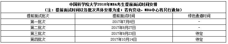 中国科学院大学2018年MBA考生提前面试安排