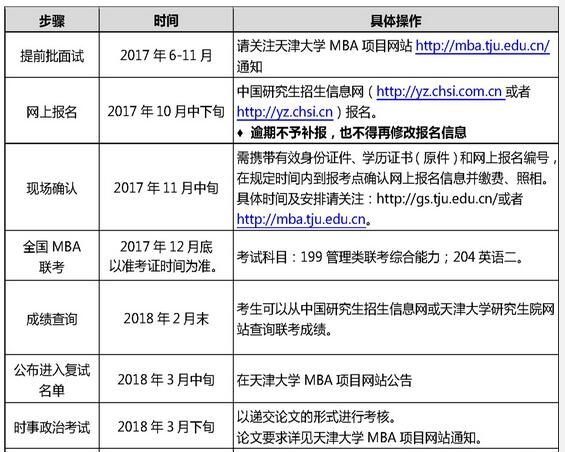 天津大学2018年工商管理硕士(MBA)招生简章