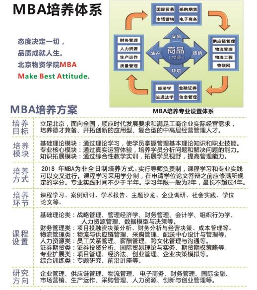 北京物资学院2018年工商管理硕士MBA招生简章