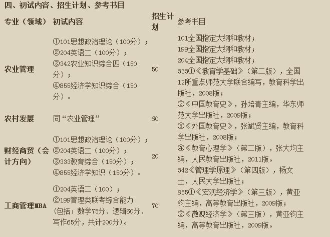 重庆师范大学2018年工商管理硕士（MBA）招生简章