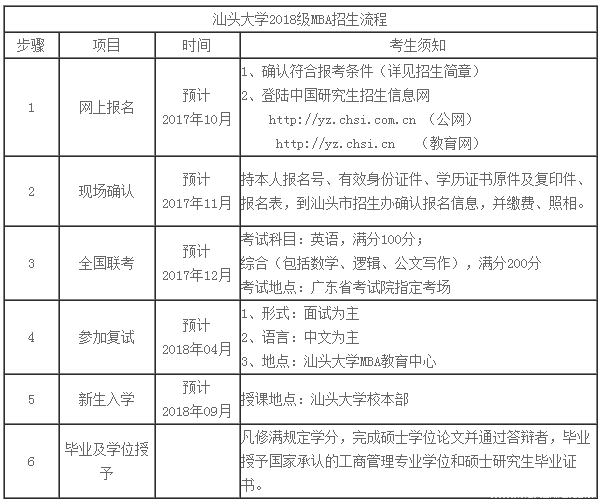 汕头大学2018级工商管理硕士（MBA）招生简章