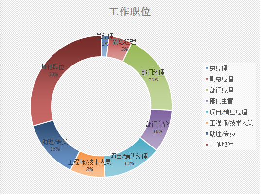 广东财经大学2018年工商管理硕士MBA招生简章