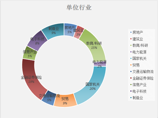广东财经大学2018年工商管理硕士MBA招生简章