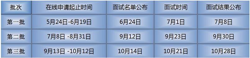 山东大学2018年工商管理硕士(MBA/EMBA)招生简章