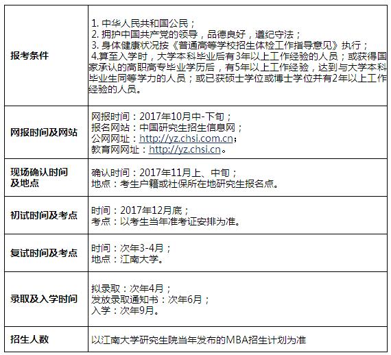 江南大学2018年工商管理硕士(MBA)招生简章