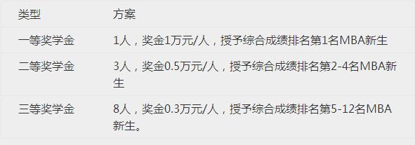 南京理工大学2016年工商管理硕士MBA招生简章