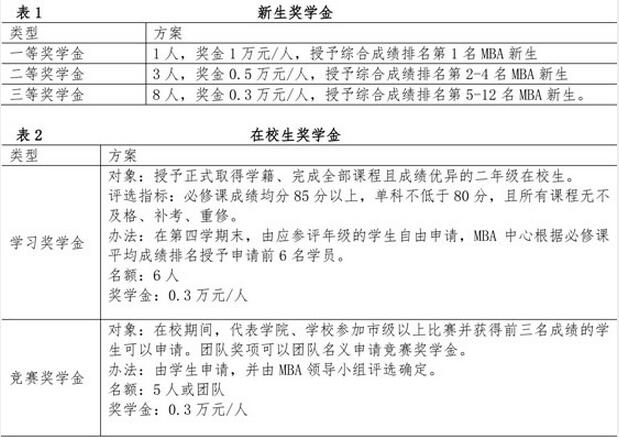 南京理工大学2015年招收工商管理硕士(MBA)简章