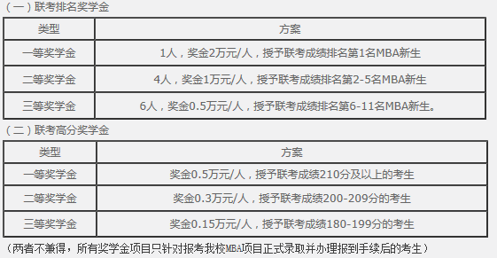 南京航空航天大学2017年MBA(工商管理硕士）招生简章