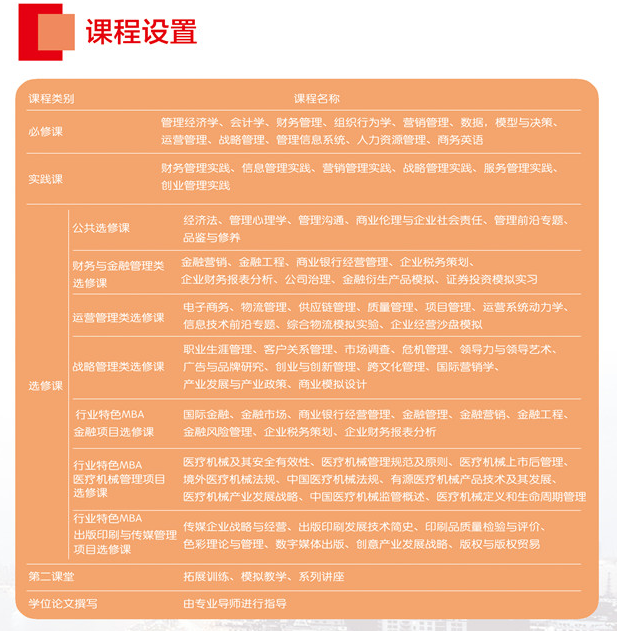 上海理工大学2017工商管理硕士（MBA）招生简章