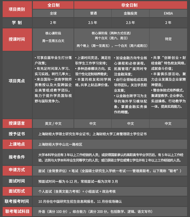 上海财经大学2018年入学MBA(EMBA)招生简章