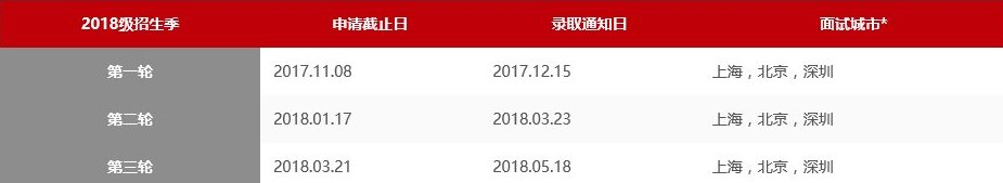 中欧国际工商学院2018年MBA招生简章