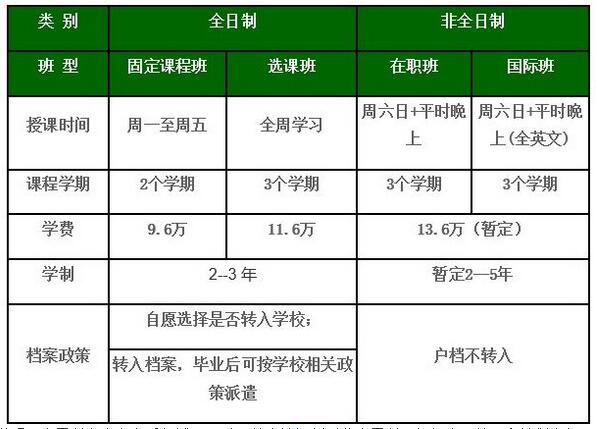 北京理工大学2018年工商管理硕士(MBA)招生简章